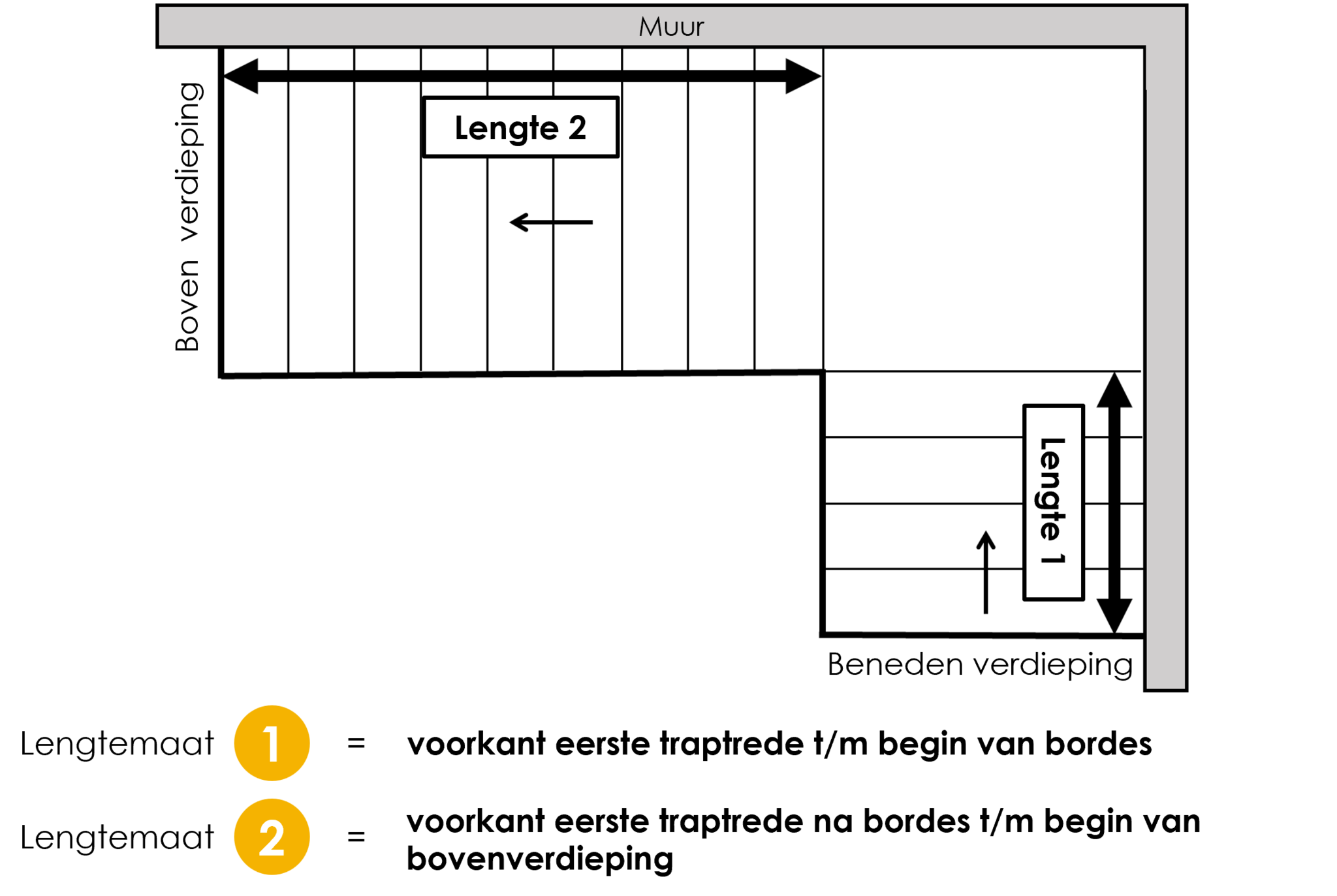 Hoekbordes (linksom)