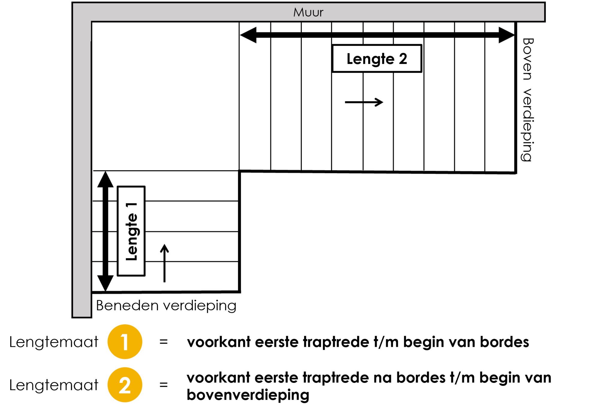 Hoekbordes (rechtsom)