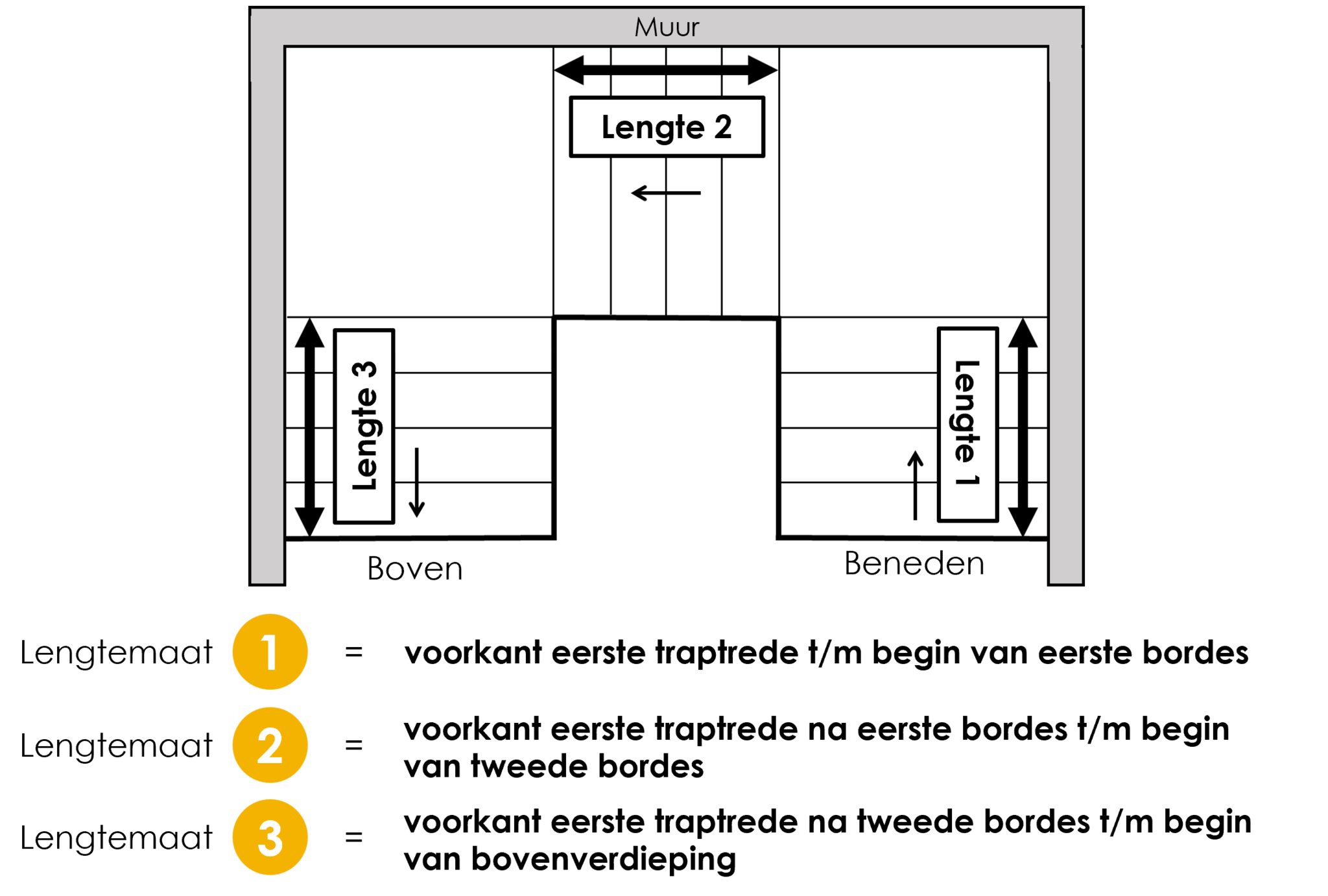 Dubbel hoekbordes (linksom)
