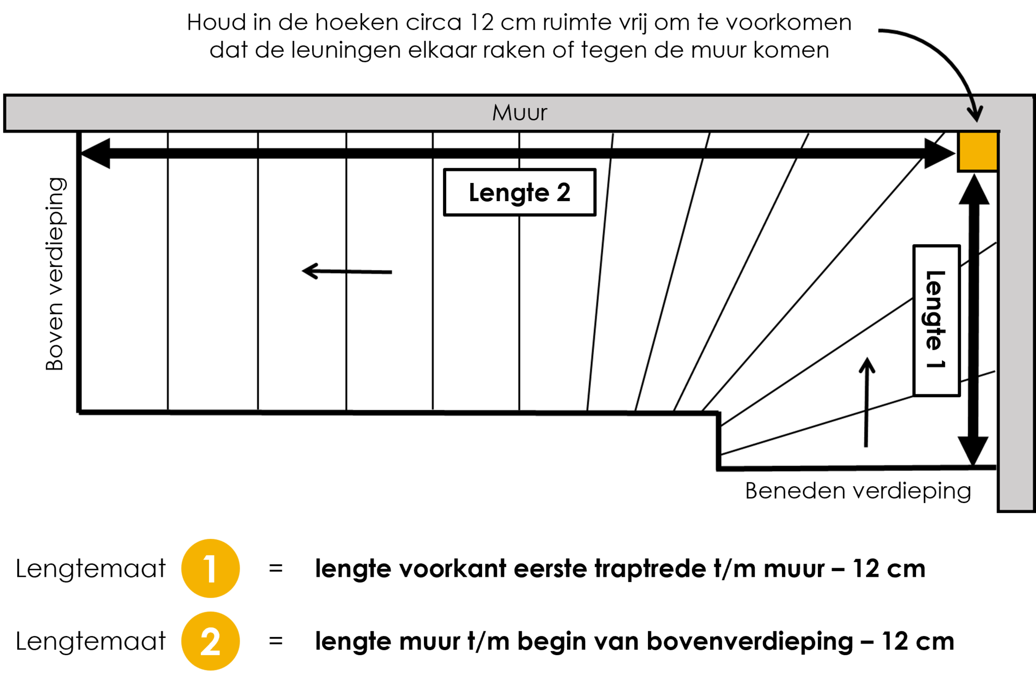 Trap met een bocht onder (linksom)