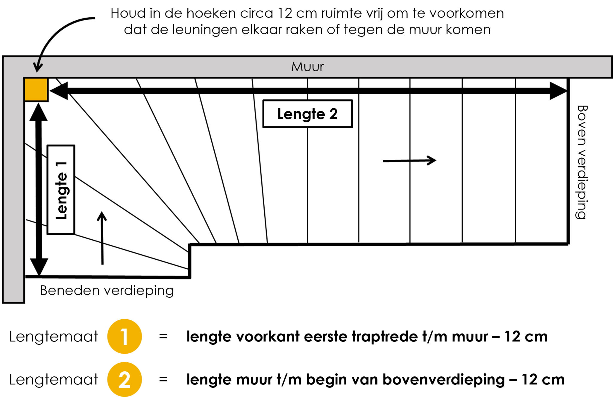 Trap met een bocht onder (rechtsom)