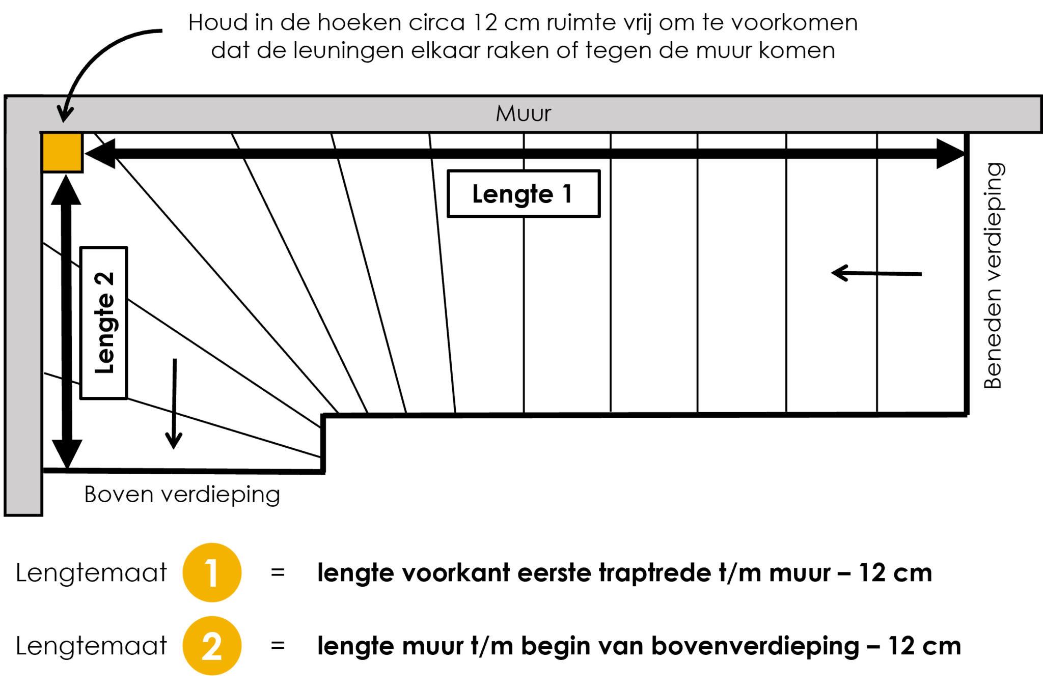 Trap met een bocht boven (linksom)