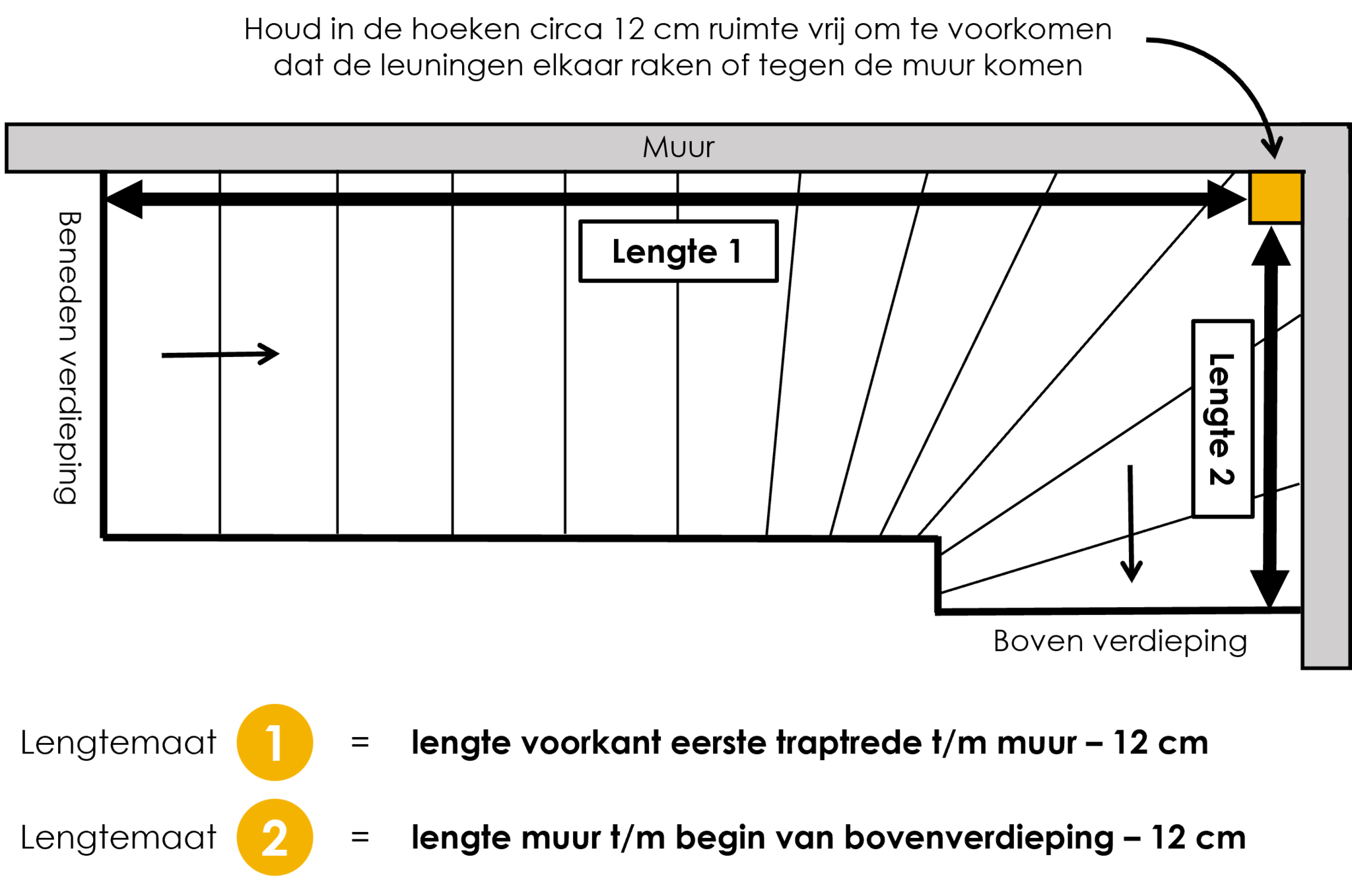 Trap met een bocht boven (rechtsom)