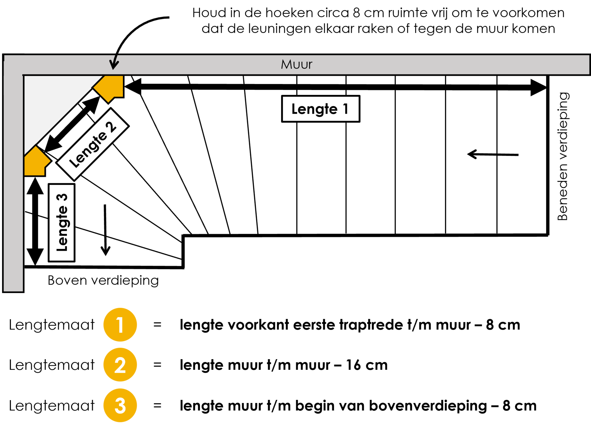 Trap met een bocht boven (linksom) met lepe hoek