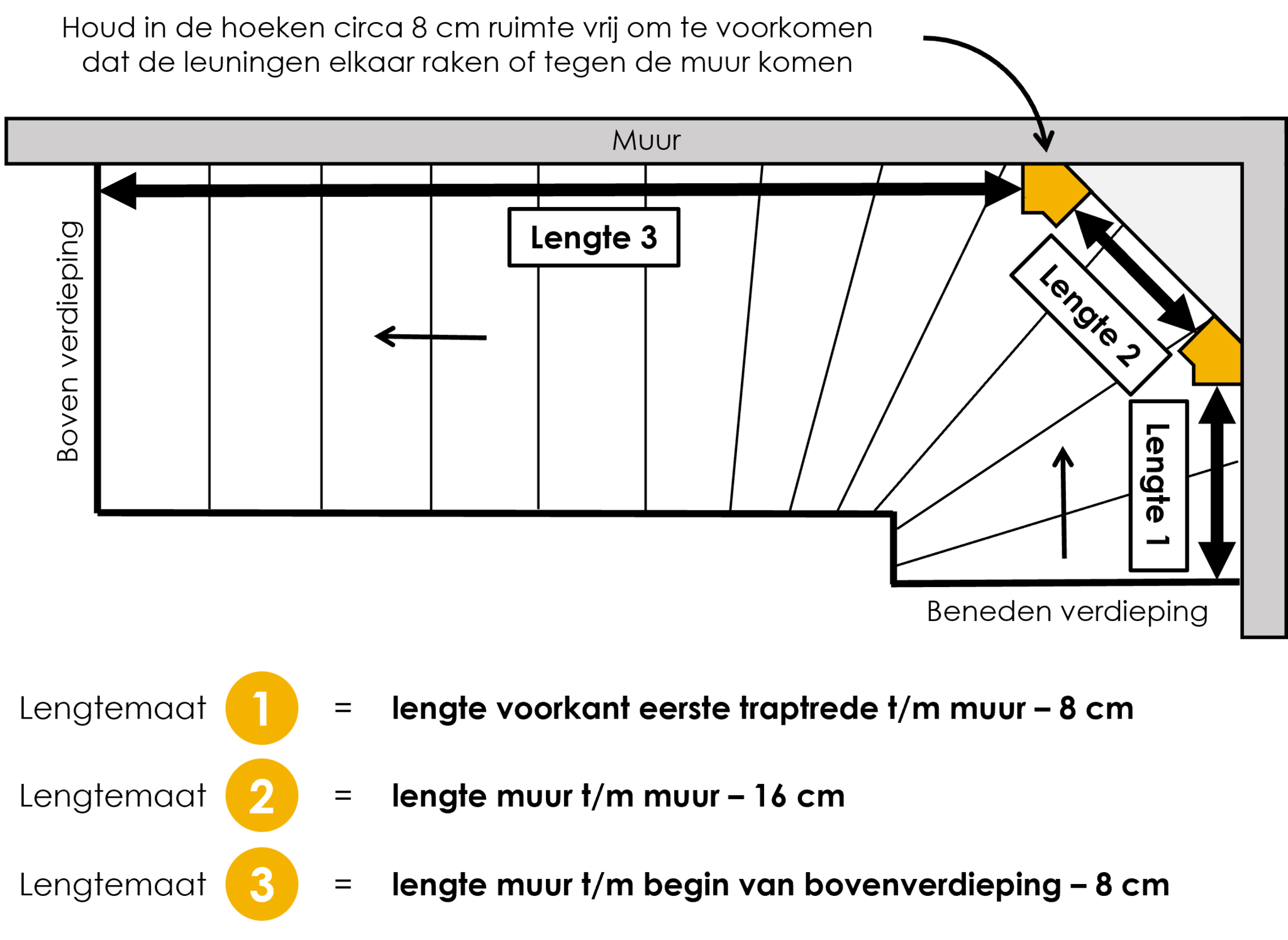 Trap met een bocht onder (linksom) met lepe hoek