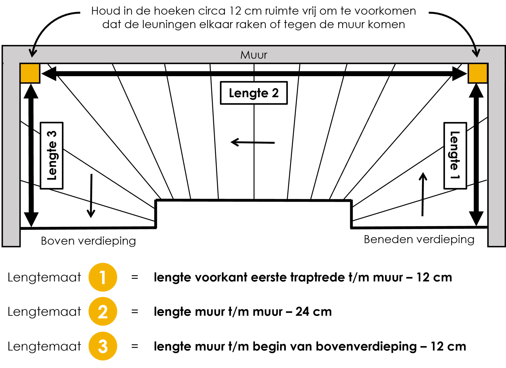 Trap met dubbele bocht (linksom)