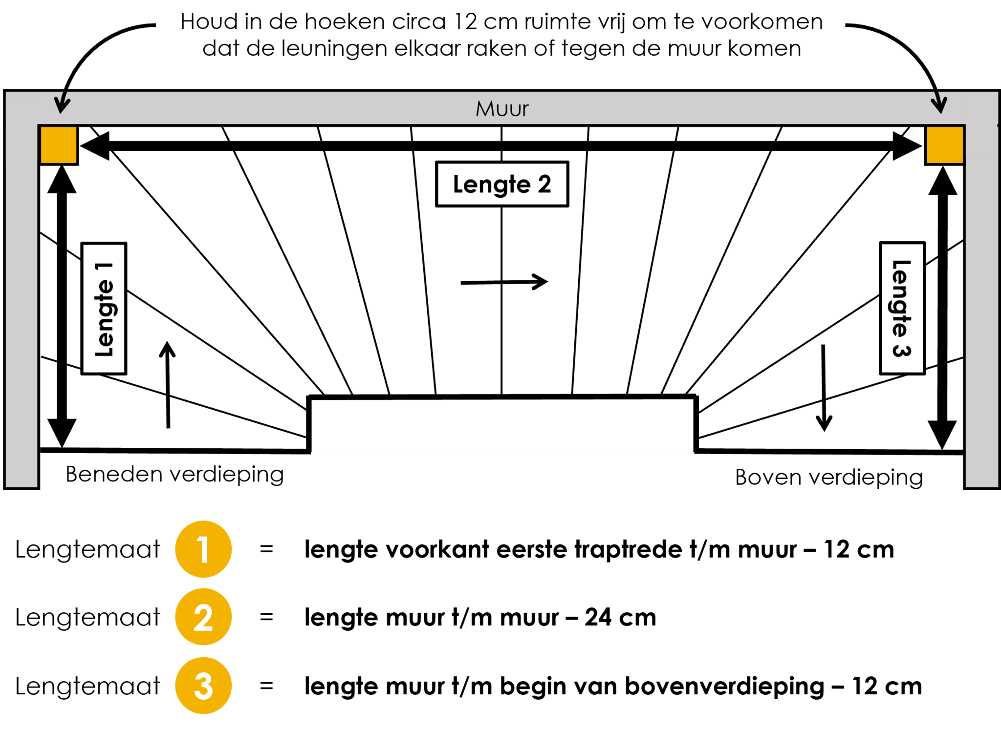 Trap met dubbele bocht (rechtsom)