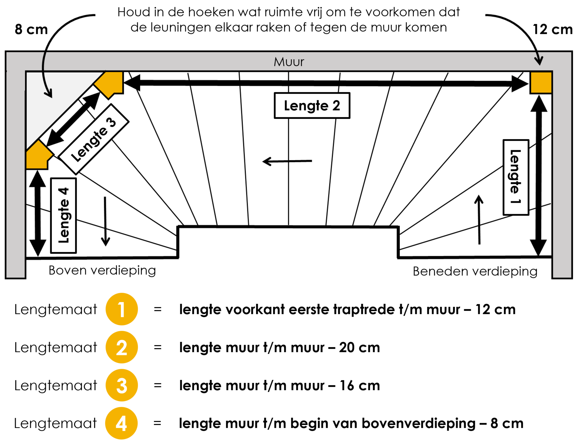 Trap met dubbele bocht (linksom) met lepe hoek boven