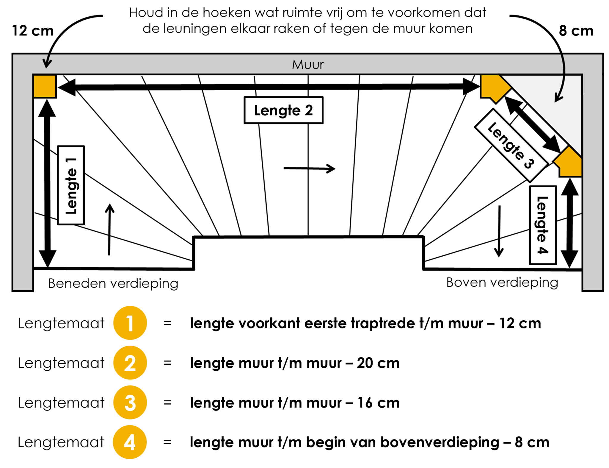 Trap met dubbele bocht (rechtsom) met lepe hoek boven
