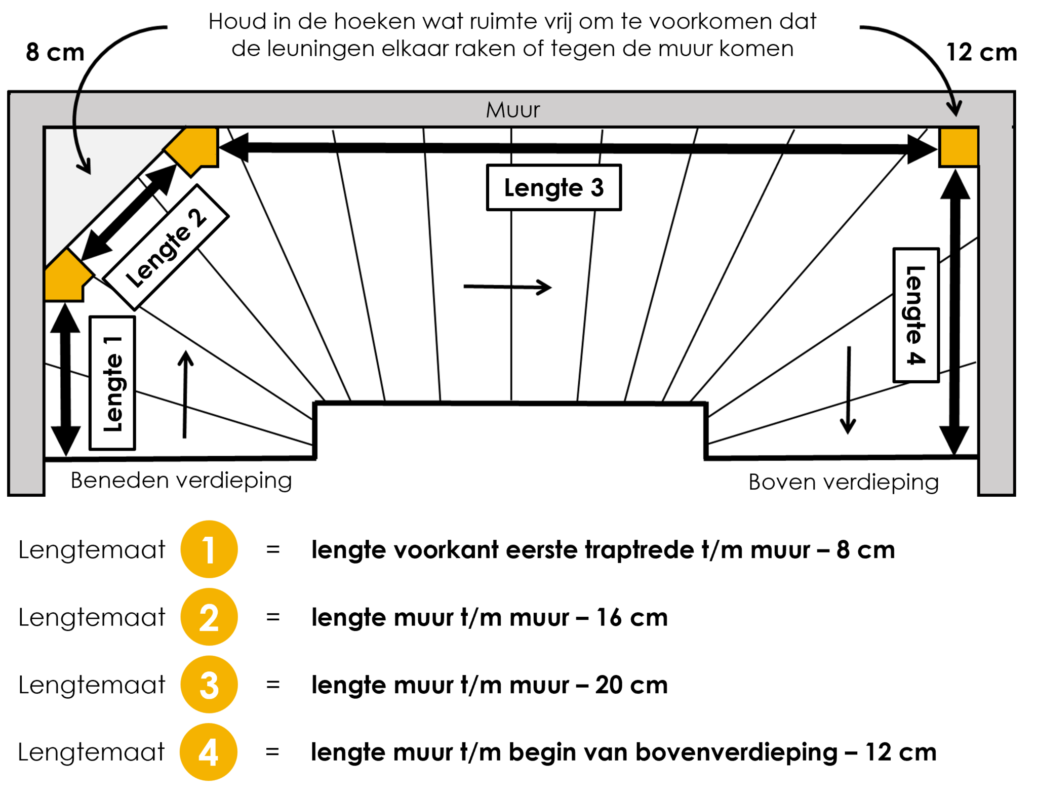 Trap met dubbele bocht (rechtsom) met lepe hoek onder