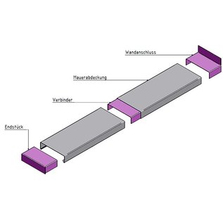 Versandmetall 2,5m Mauerabdeckung Attikaabdeckung aus Aluminium anthrazit ( ähnl. RAL 7016 ) von Versandmetall Materialstärke 1,0 mm