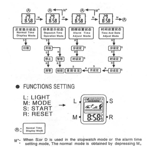 Digitaal Kinderhorloge - Geel/Blauw | PVC Kunststof | 38 mm