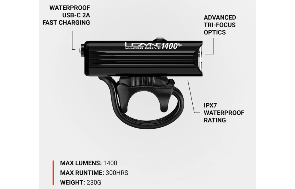 Lezyne Macro Drive 1400+ Voorlamp