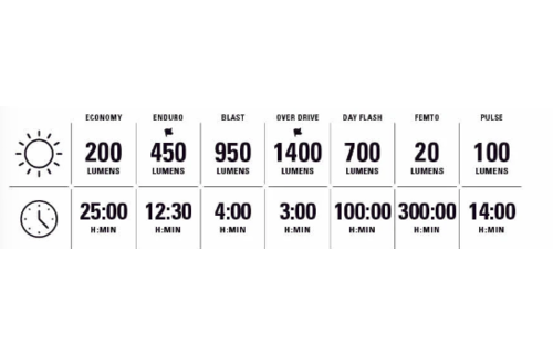 Lezyne Macro Drive 1400+ Vorderlampe