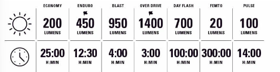 Lezyne Macro Drive 1400+ Voorlamp