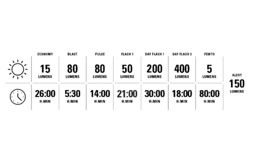 Lezyne Strip Drive Pro Alert 400+ Rücklicht