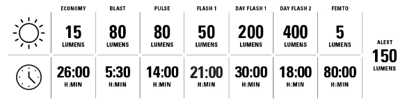 Lezyne Strip Drive Pro Alert 400+ Rear light