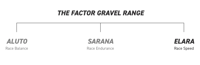 Factor ELARA gravel racefiets