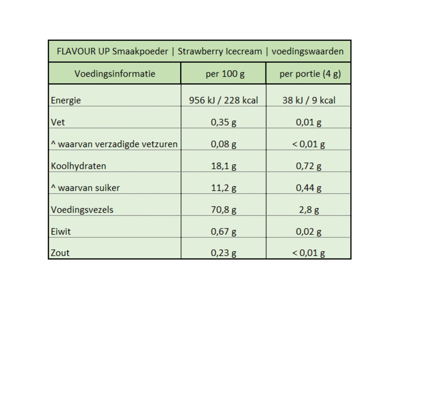 FLAVOUR UP Smaakpoeder Strawberry Icecream (250 gram)