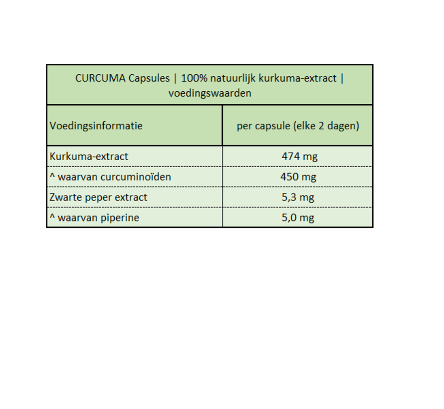 CURCUMA-extract    90 capsules