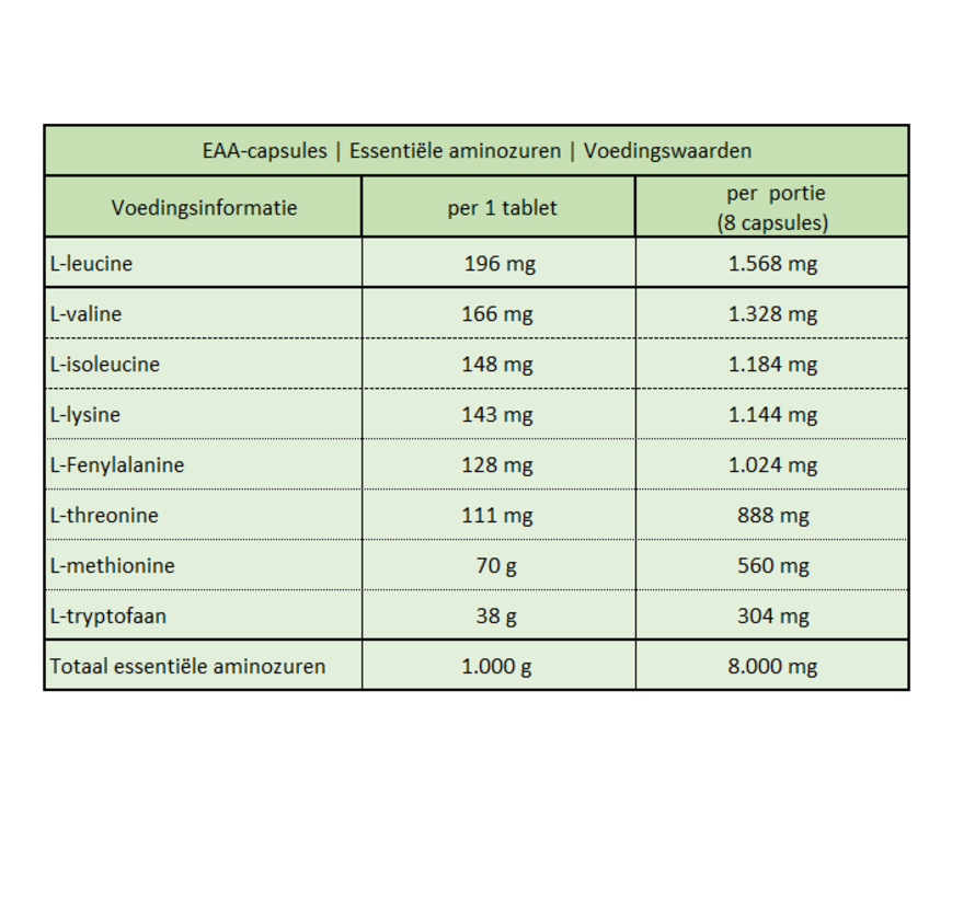 EAA-capsules  240 Capsules