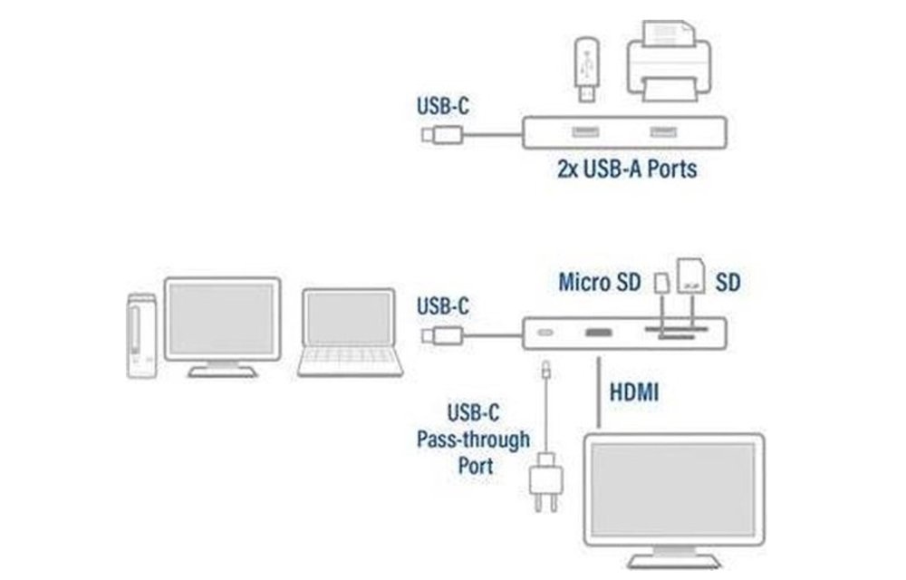 ACT AC7041 USB-C Docking adapter