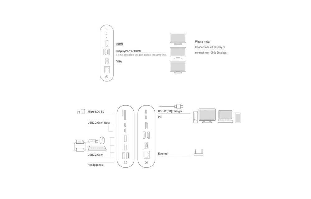 ACT AC7045 MST 4K USB-C Docking adapter