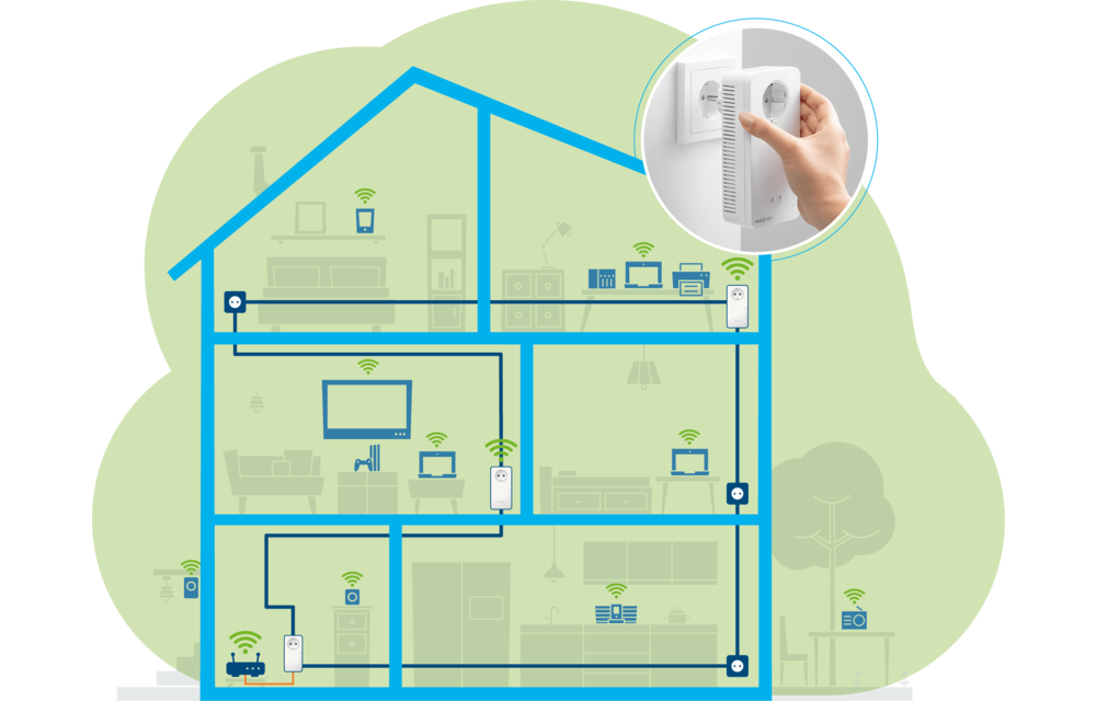 Devolo 8630 Magic 2 WiFi Next Multiroom Kit - Powerline adapter