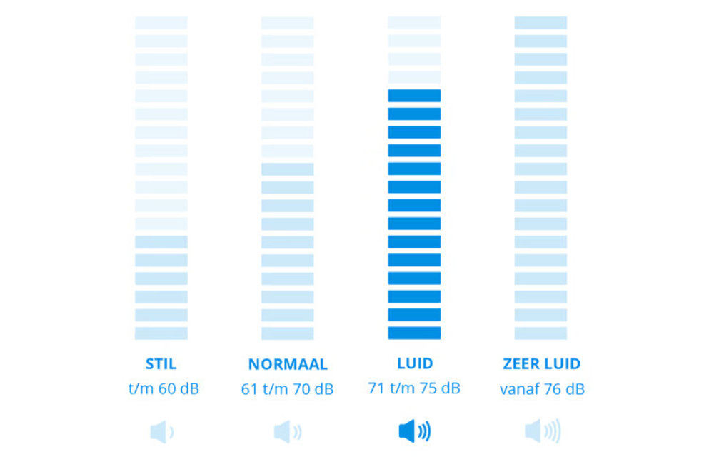 DysonV15 Detect Absolute Extra - Steelstofzuiger