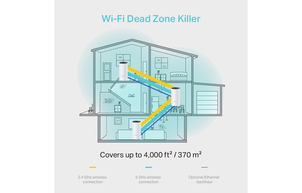 TP-Link DECO M4 (3-pack) Mesh Wi-Fi System - Router