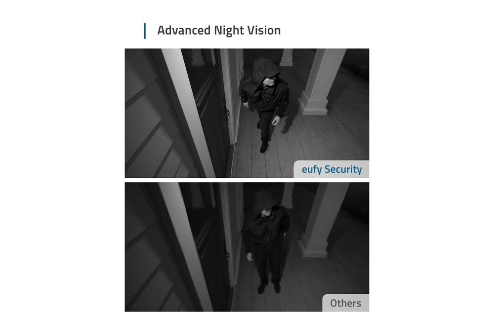 Eufy Security EufyCam 2 - Beveiligingscamera