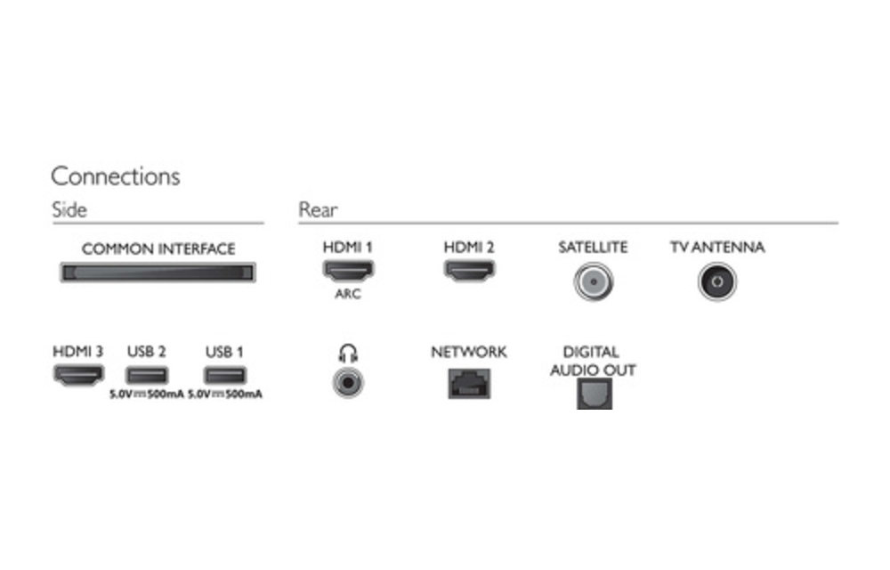 Philips 32PHS6605/12 - 32 inch - LED TV