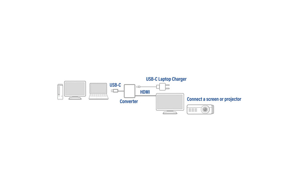 ACT AC7020 USB-C - HDMI female - Adapter