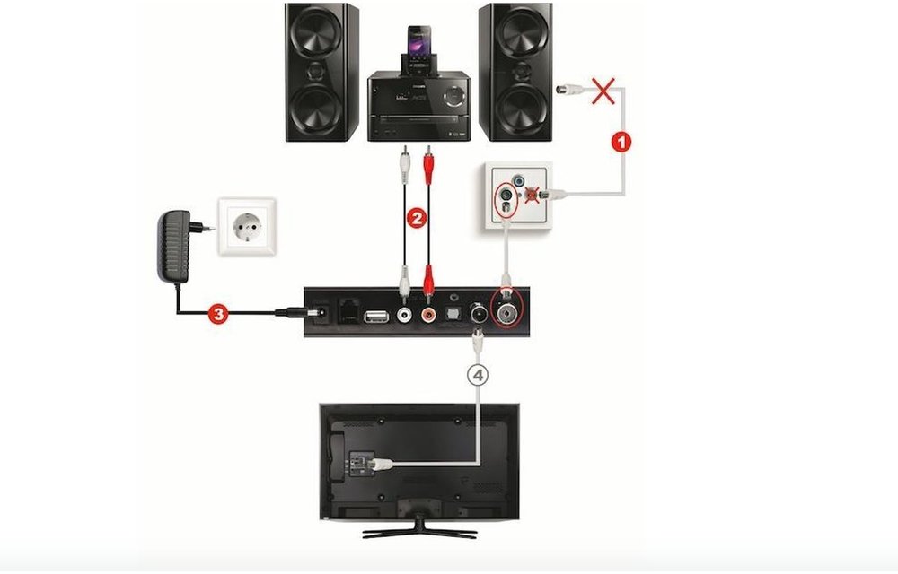 Quantis QE 317 Digitale DBV-C radiotuner - Versterker