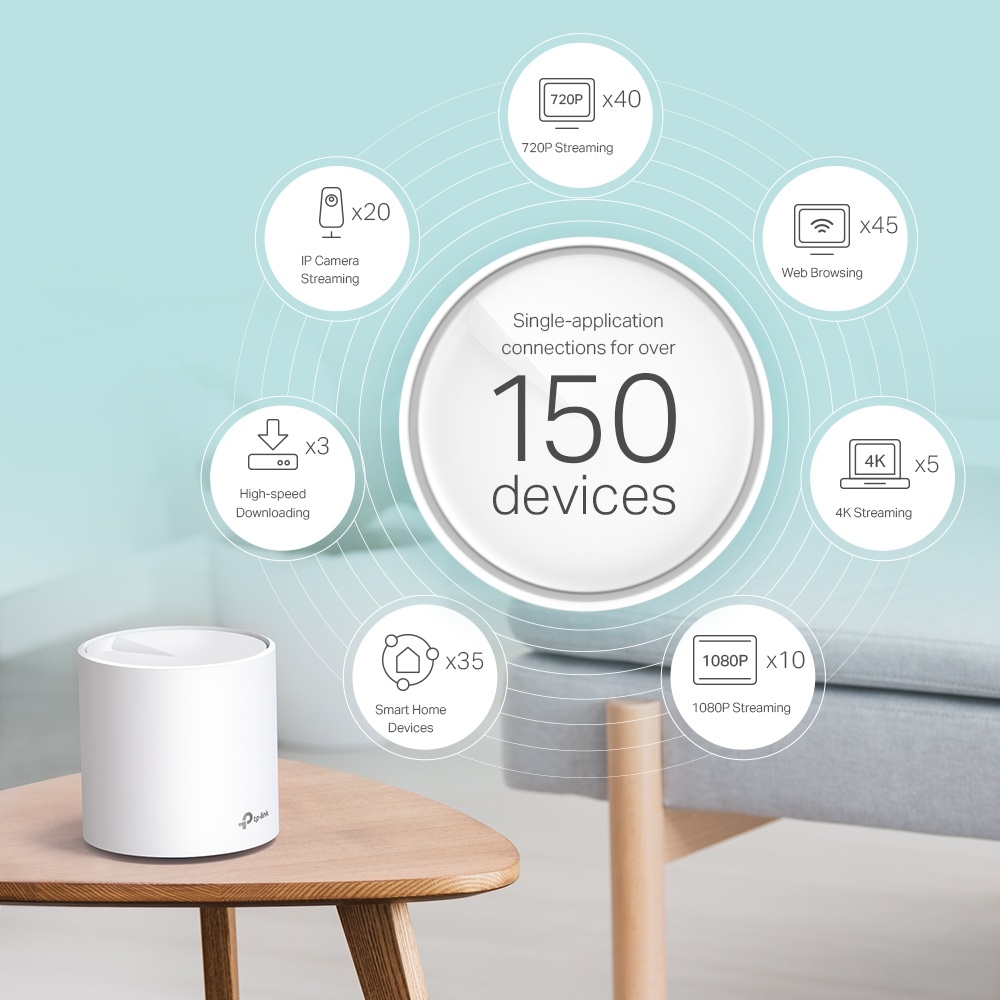 TP-Link DECO X60 (3 Pack) Mesh Wi-Fi System - Router - Obbink TP-Link DECO X60 (3 Pack) Mesh Wi-Fi System - Router - Obbink