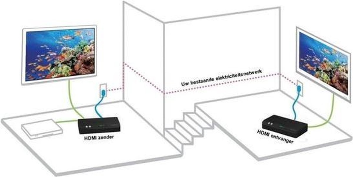 Marmitek HDMI Extender Wireless
