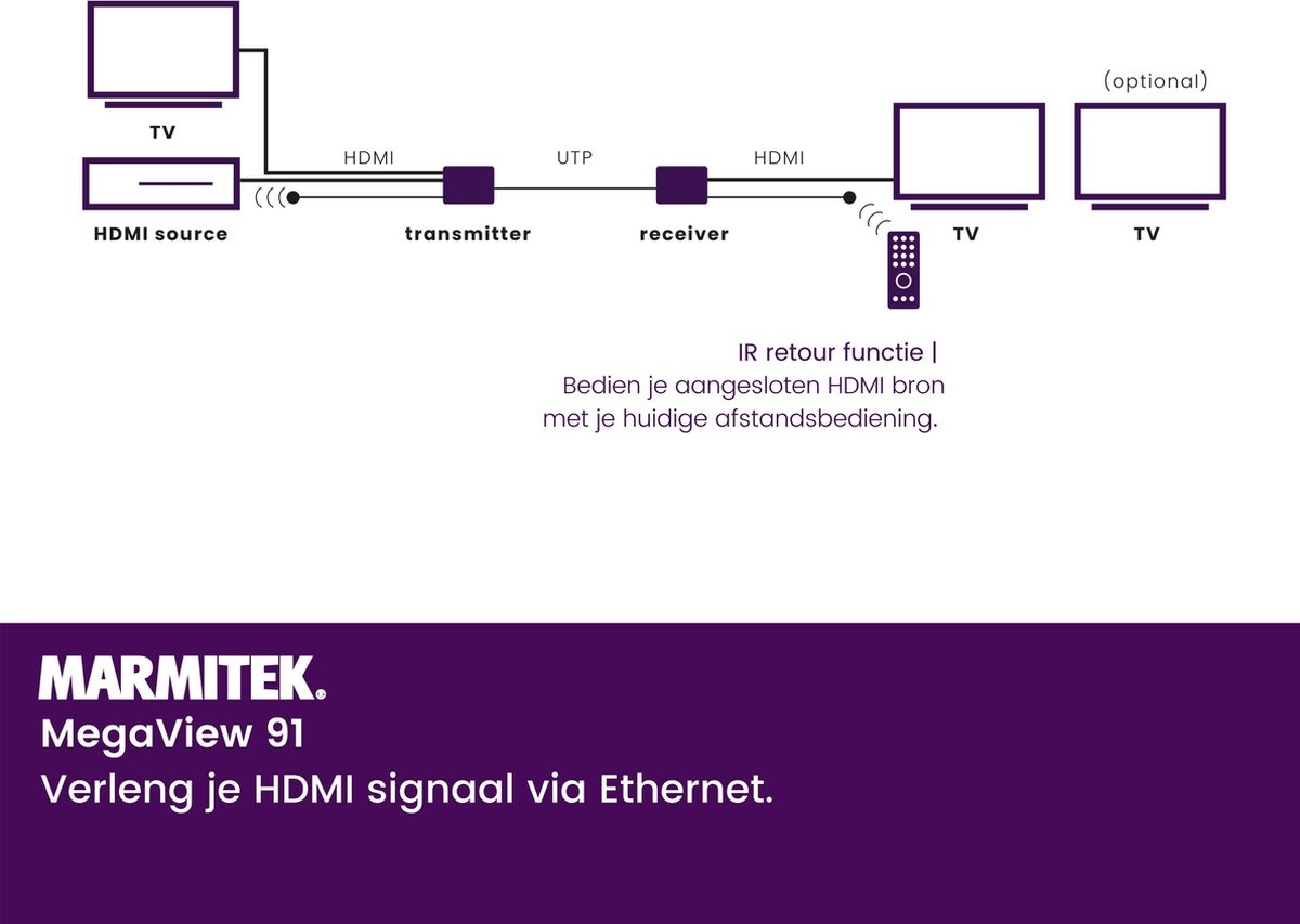 Marmitek MegaView 91 AV-zender & ontvanger