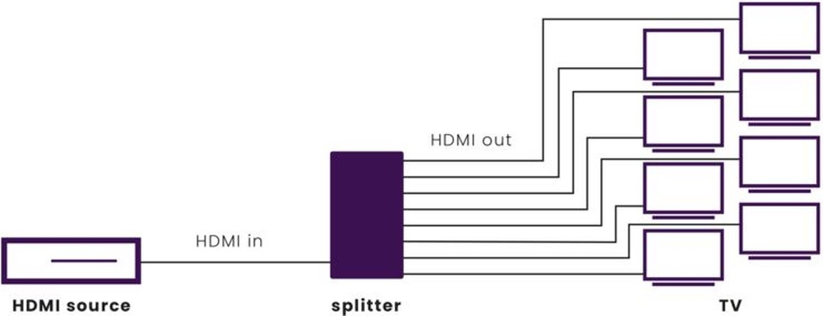 Marmitek Split 418 UHD HDMI splitter 8-voudig