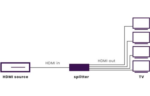 Marmitek Split 614 UHD 2.0 HDMI Splitter met 4K