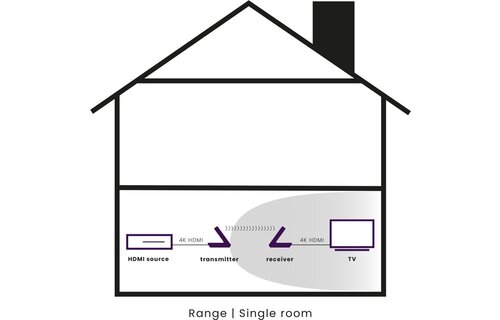 Marmitek GigaView 911 UHD HDMI extender