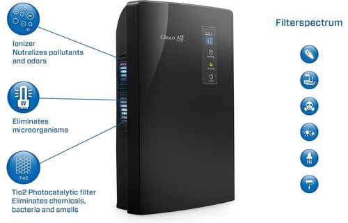 Clean Air Optima CA-703B - Luchtontvochtiger