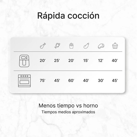 Ufesa Panther - Hetelucht friteuse
