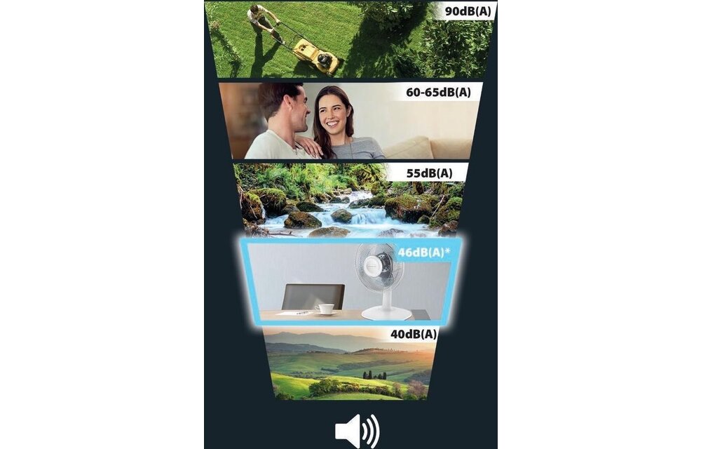 Rowenta Essential+ VU2330 - Tafelventilator