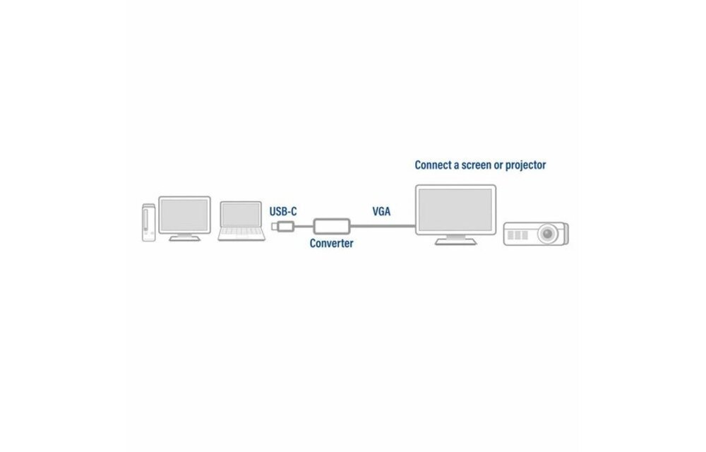 ACT AC7000 USB-C adapter naar VGA female - Adapter