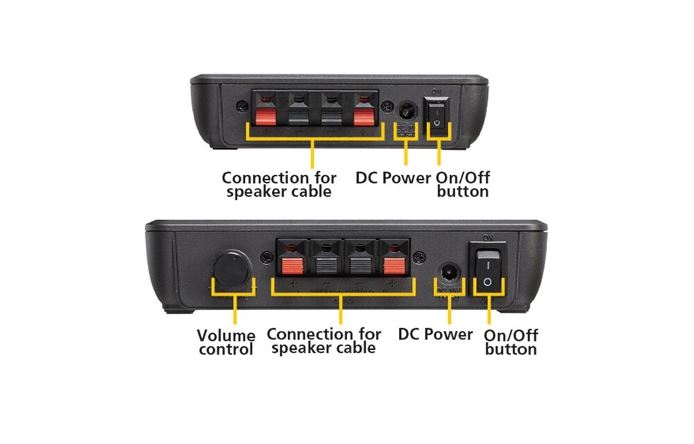 Marmitek Surround Anywhere 221