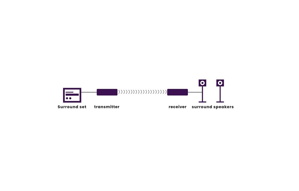 Marmitek Surround Anywhere 221