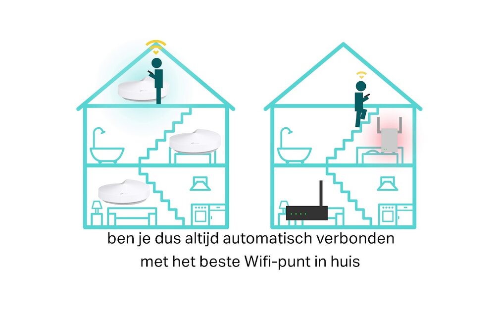TP-Link DECO M5 (2-pack) Mesh Wi-Fi System - Router