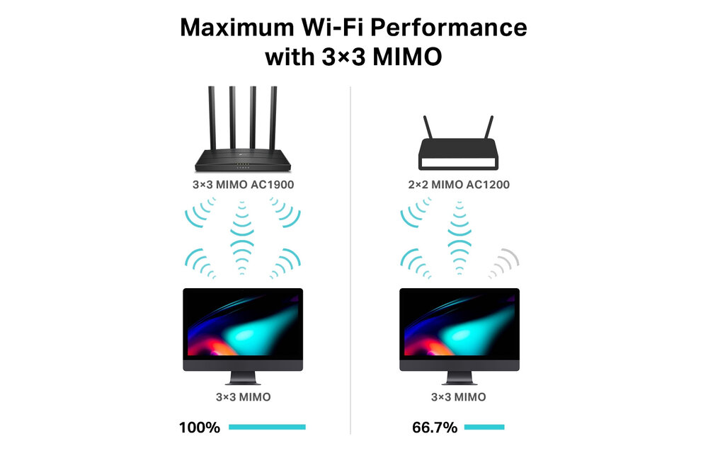 TP-Link Archer C80 - Router