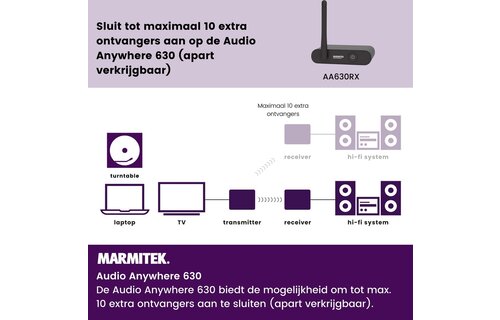 Marmitek Audio Anywhere 630 - Mediaspeler