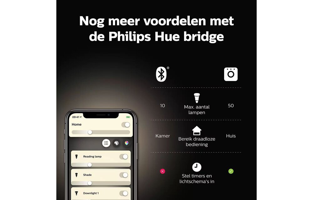 Philips HUE Single Pack 1x E27 / 7 WATT / A60 / White - Slimme lamp